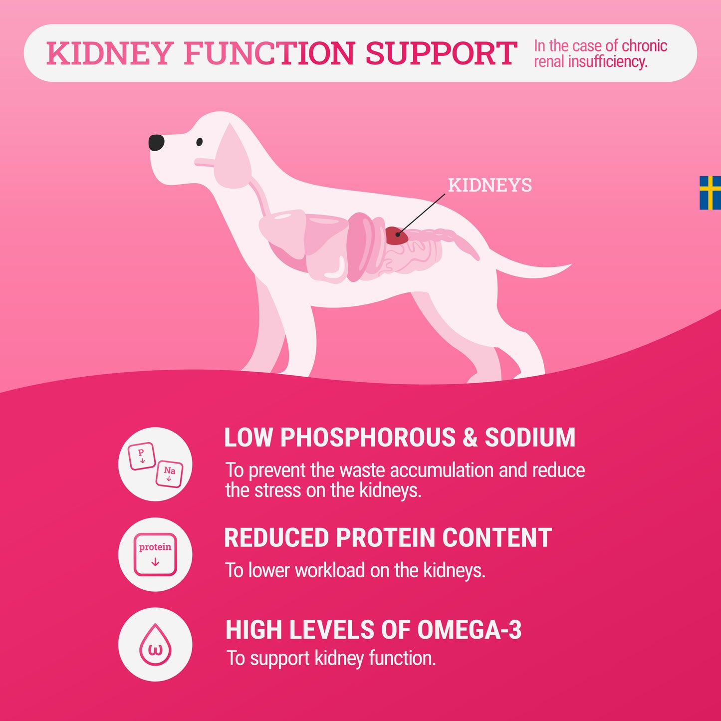 Diet Kidney, Heart & Liver | Veterinarian formula for kidney, heart and liver support