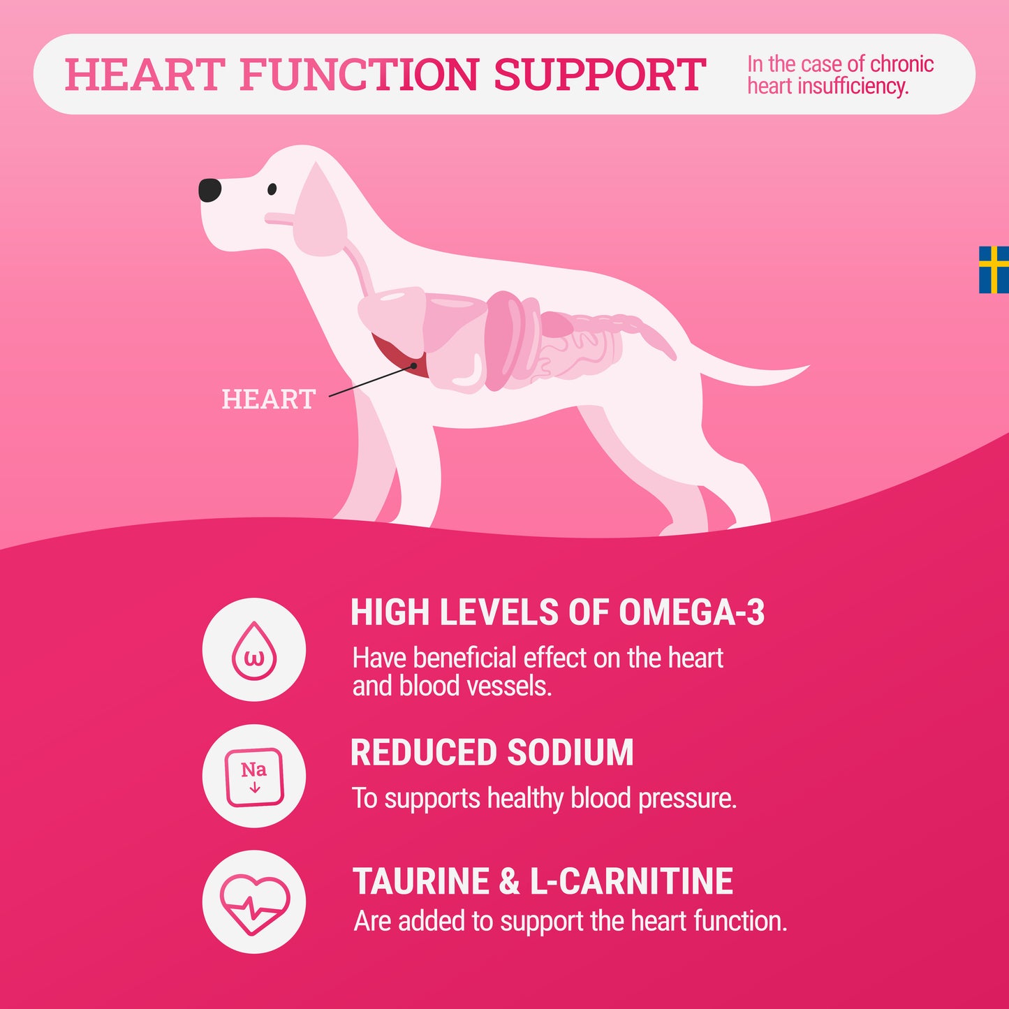 Diet Kidney, Heart & Liver | Veterinarian formula for kidney, heart and liver support