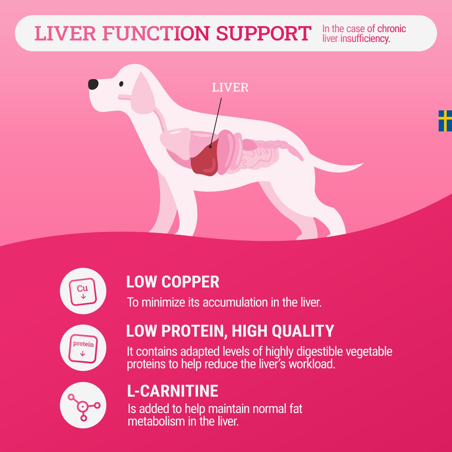 Diet Kidney, Heart & Liver | Veterinarian formula for kidney, heart and liver support